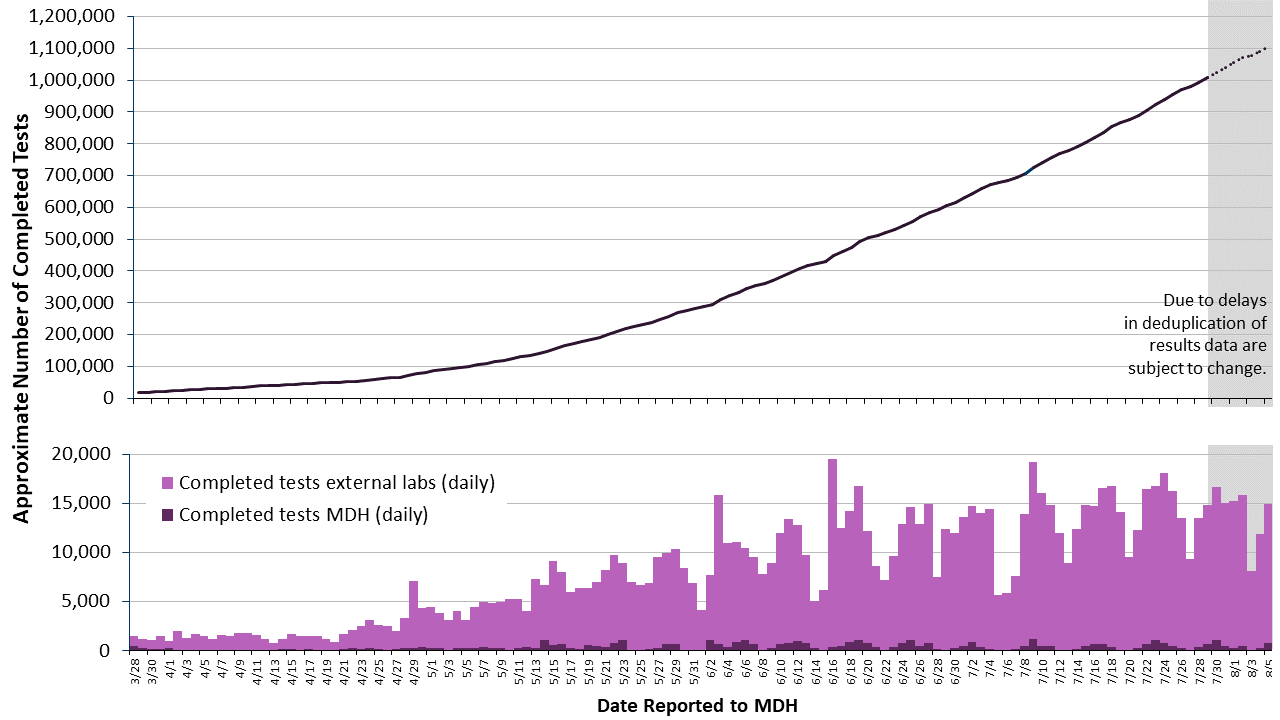 2labgraph-69