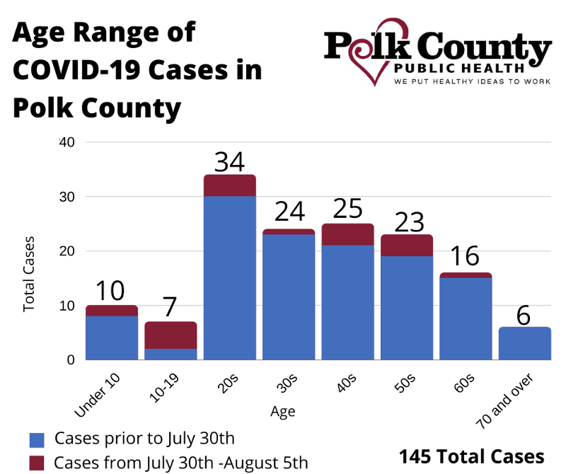 polk-county-covid2
