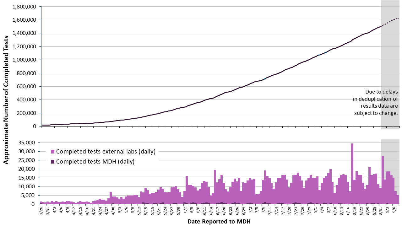 2labgraph-99
