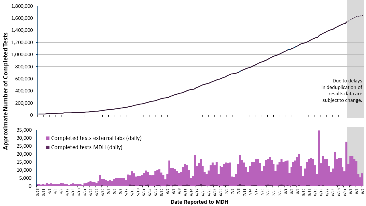 2labgraph-100