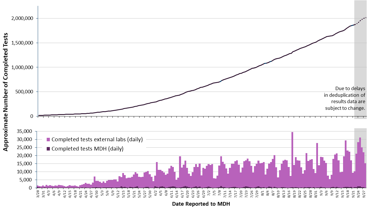 2labgraph-113