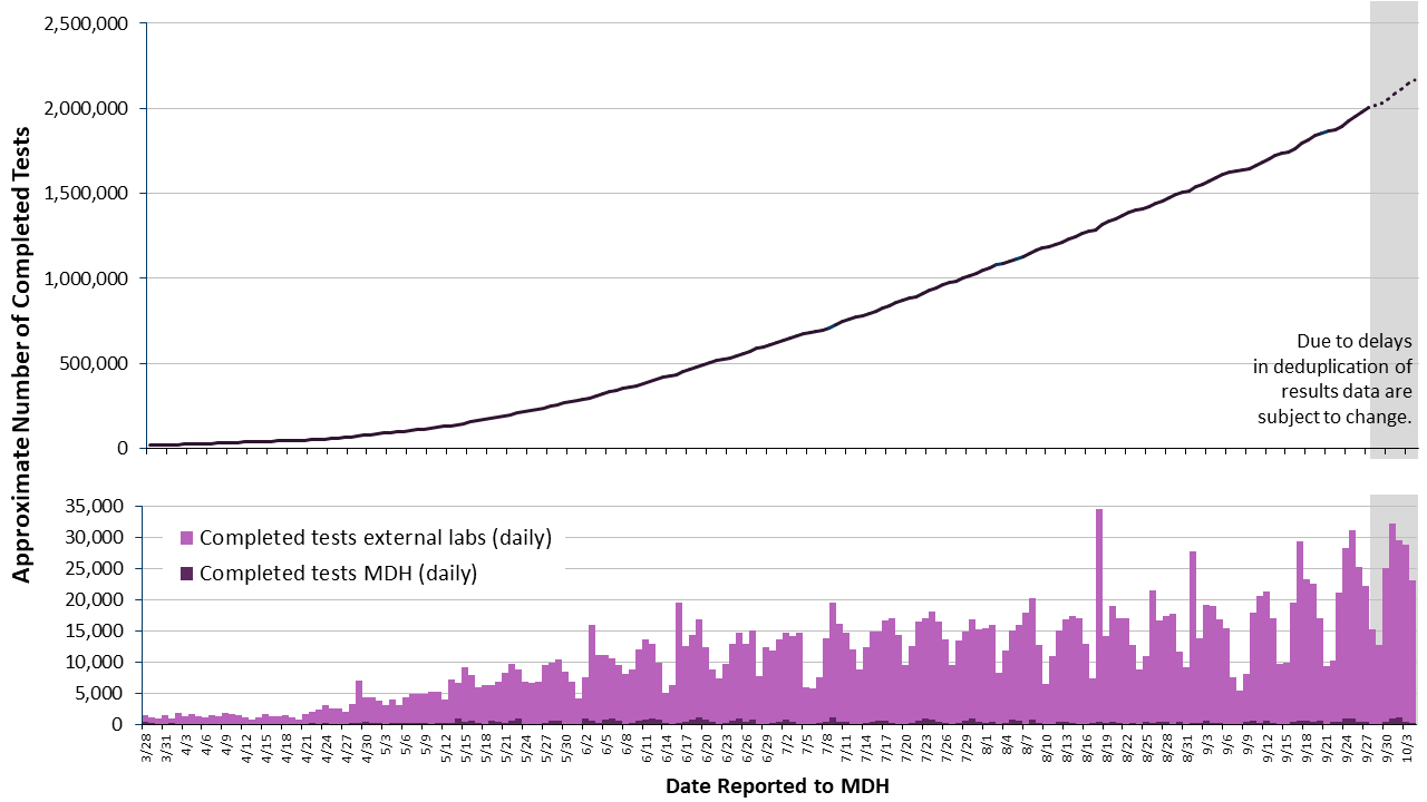 2labgraph-117