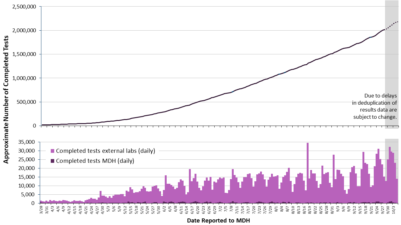 2labgraph-118