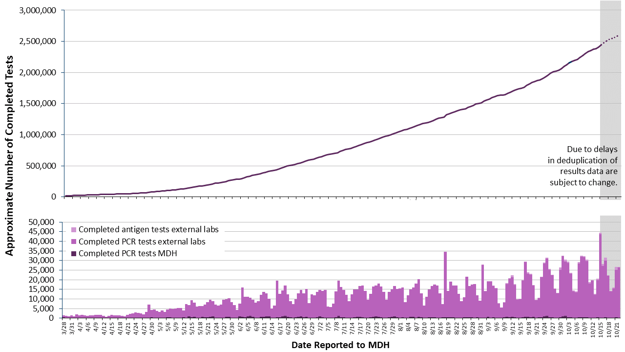 2labgraph-131
