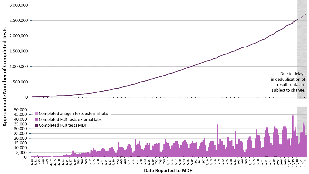 2labgraph-133