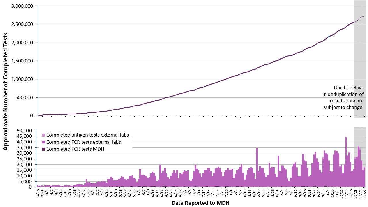 2labgraph-135