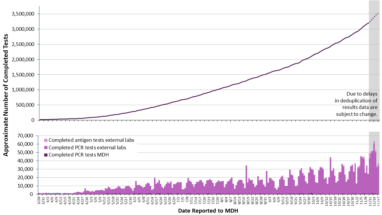 2labgraph-157