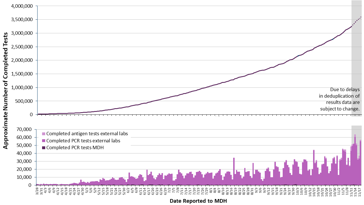 2labgraph-158