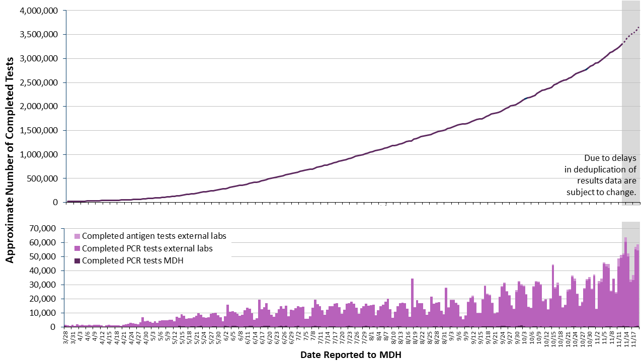 2labgraph-159