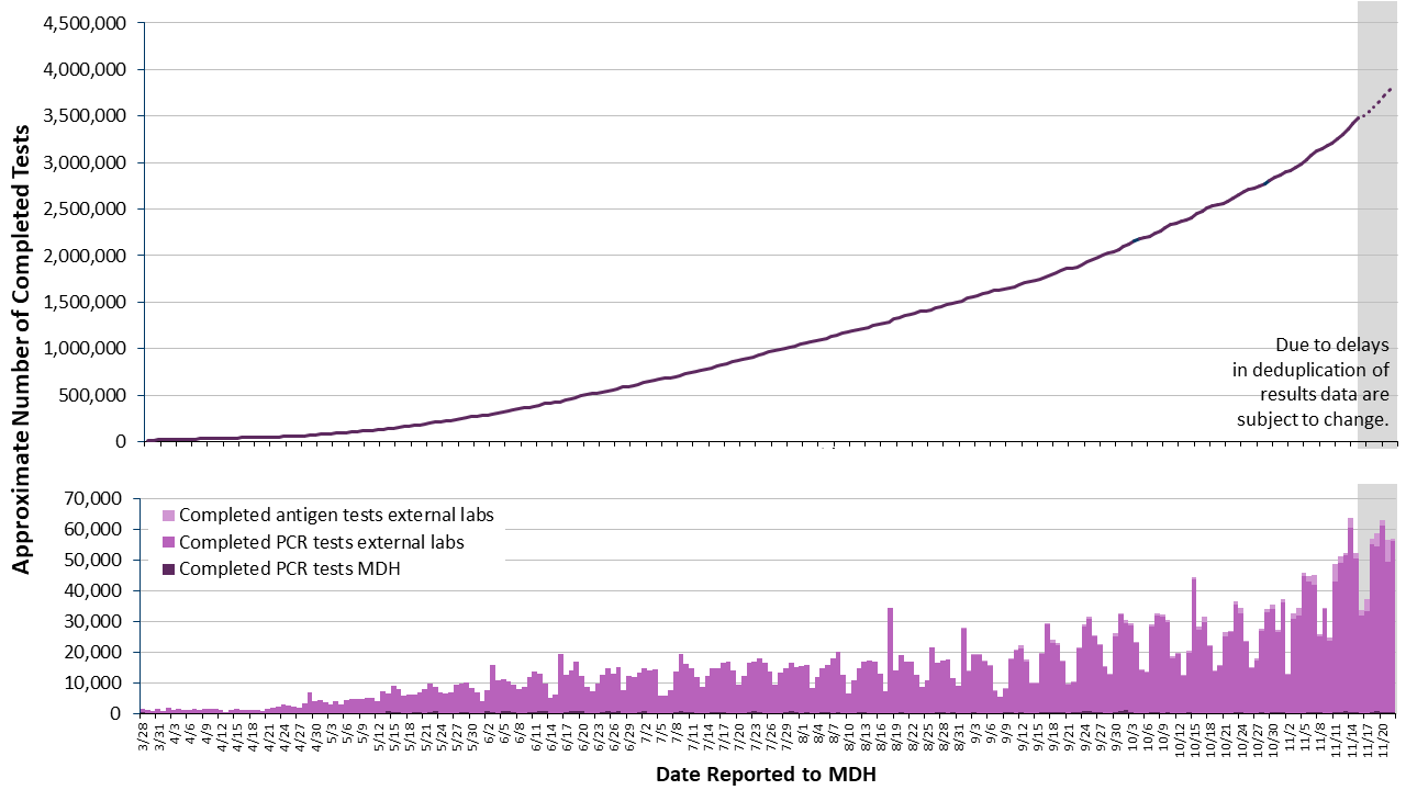 2labgraph-162