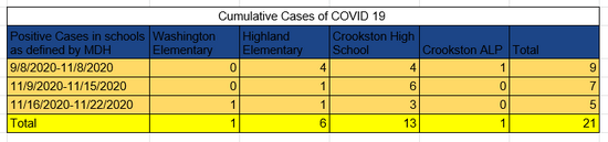 isd593-covid-19-november-23