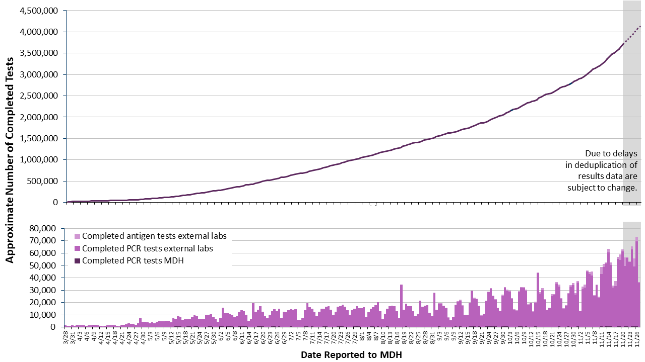 2labgraph-166