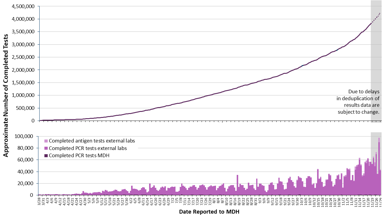 2labgraph-168