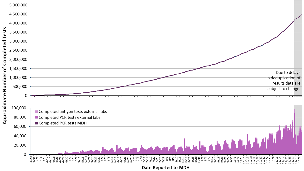 2labgraph-173