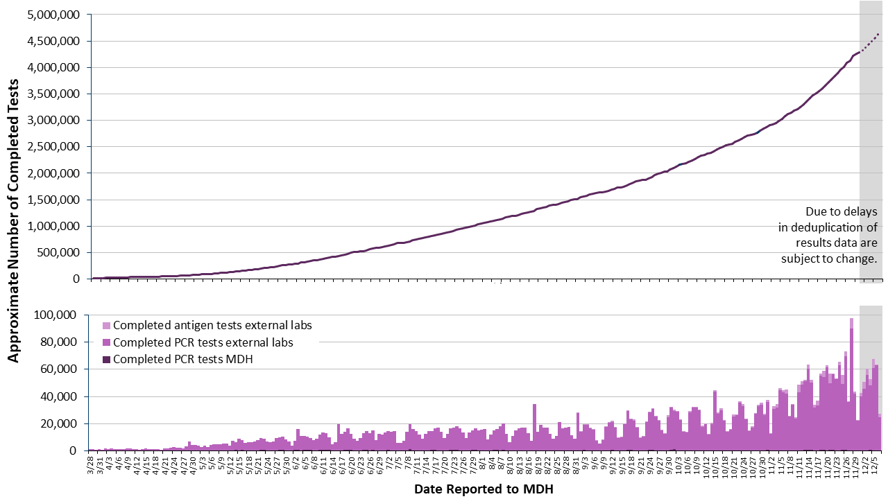2labgraph-176