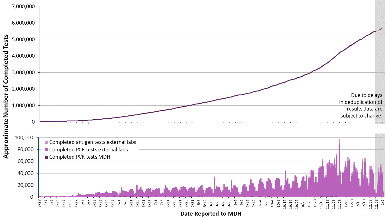 2labgraph-195