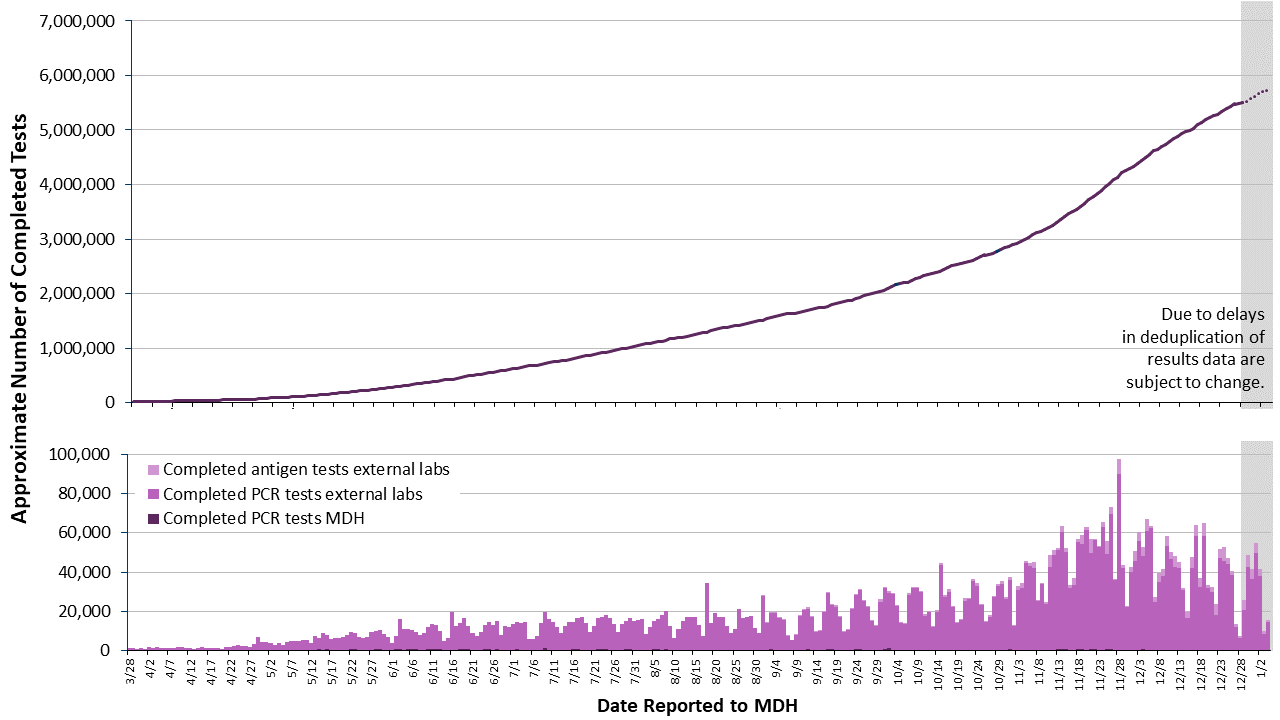 2labgraph-196