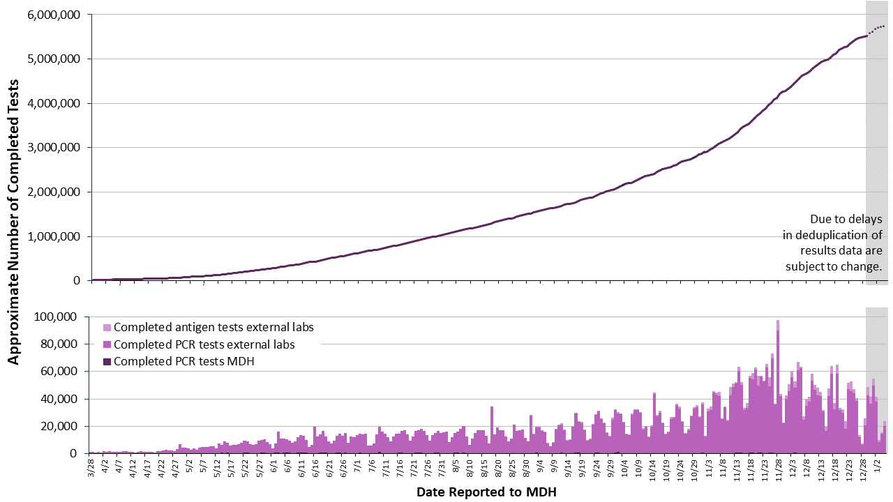 2labgraph-197