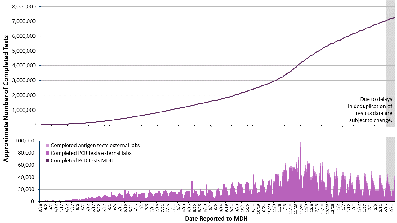 2labgraph-232