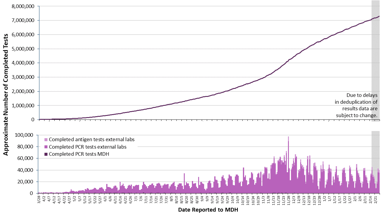 2labgraph-233