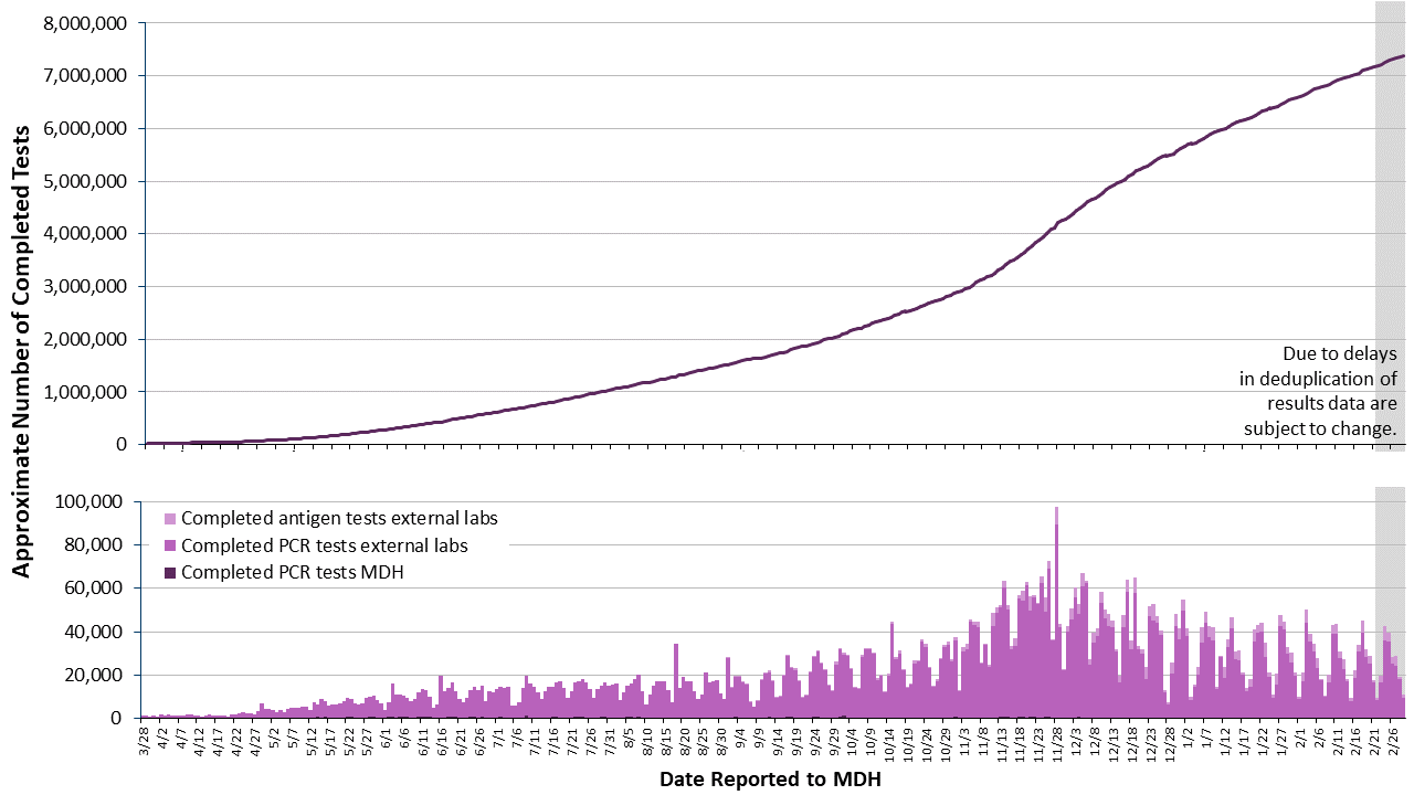 2labgraph-234