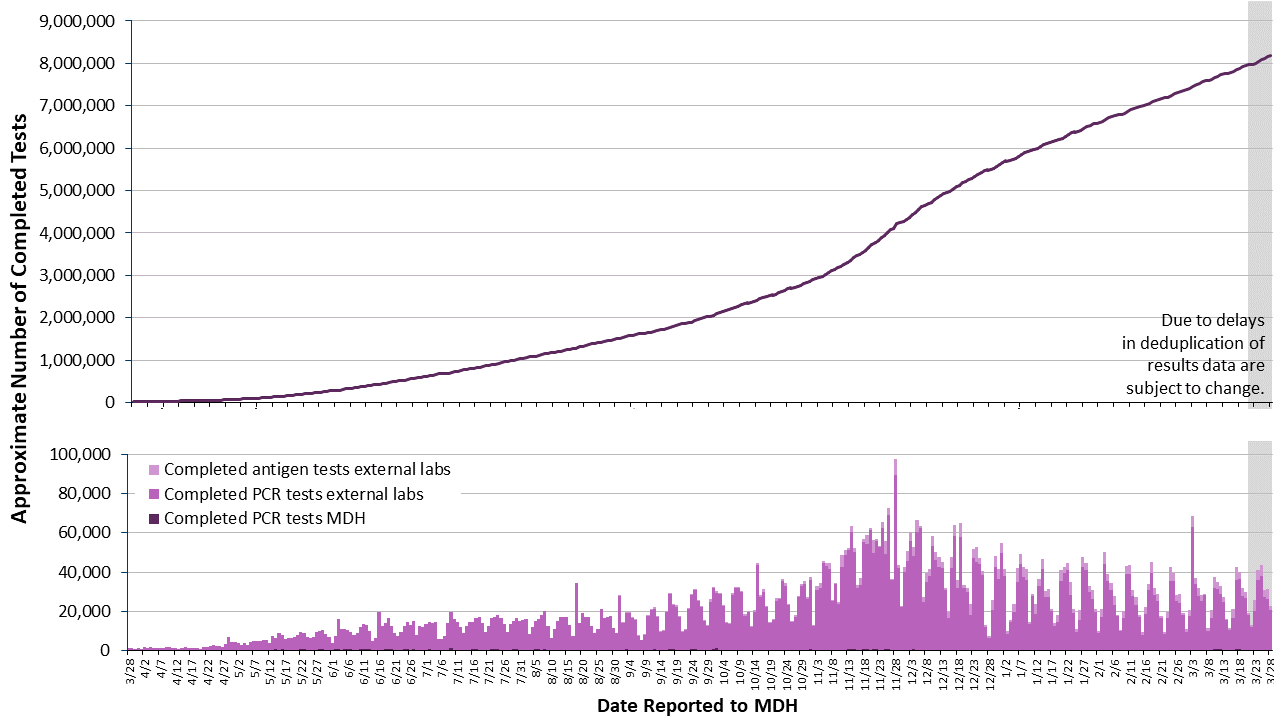 2labgraph-252