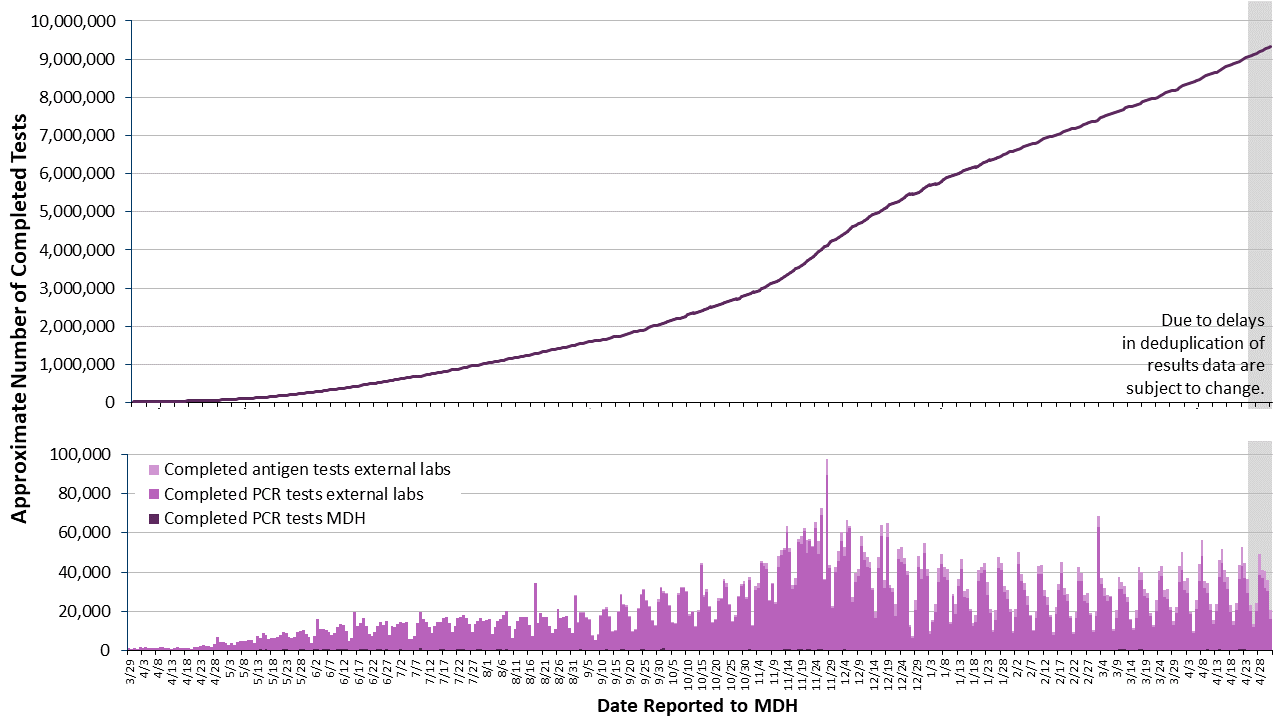 2labgraph-273