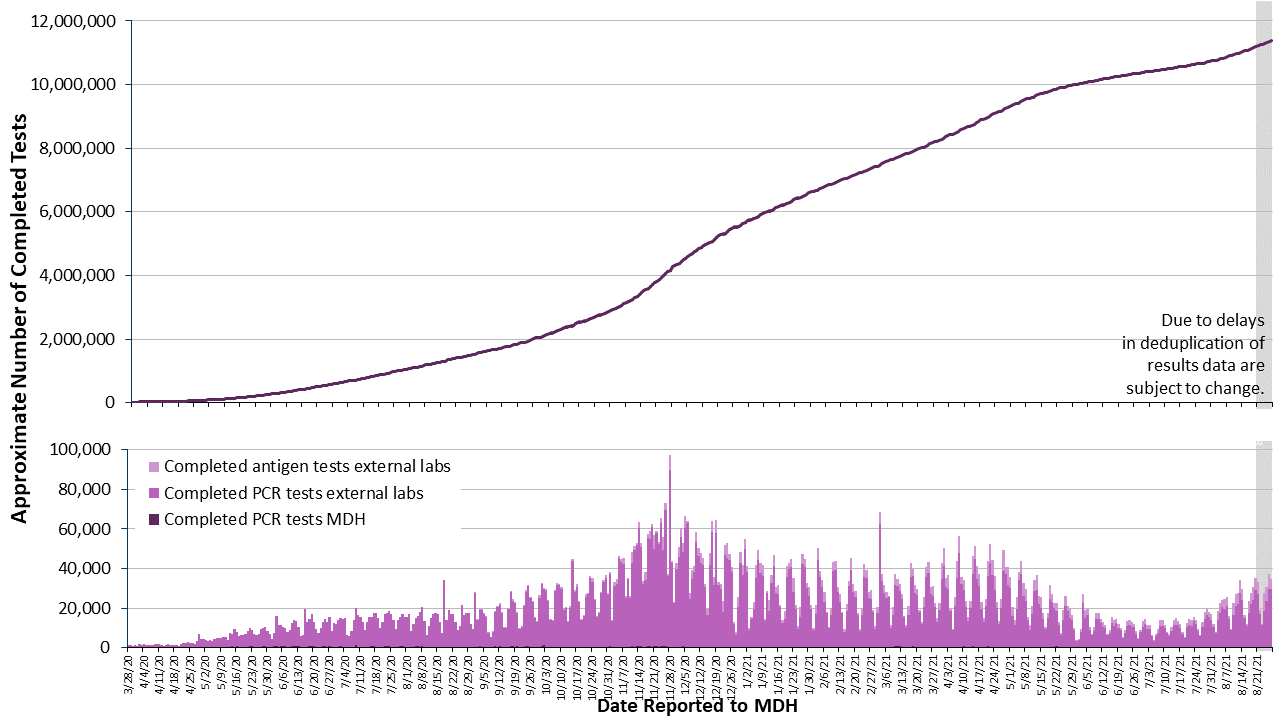 2labgraph-278