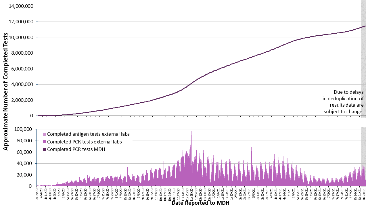 2labgraph-279