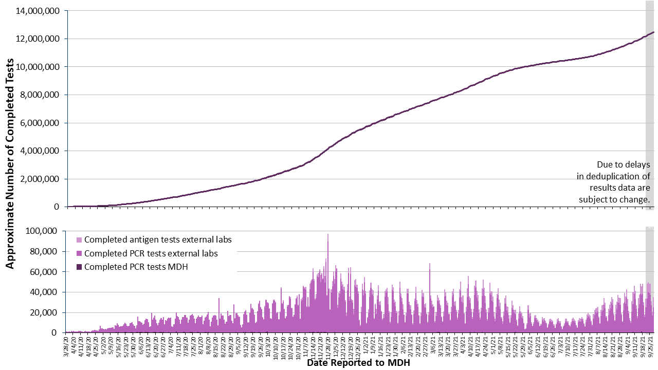 2labgraph-299