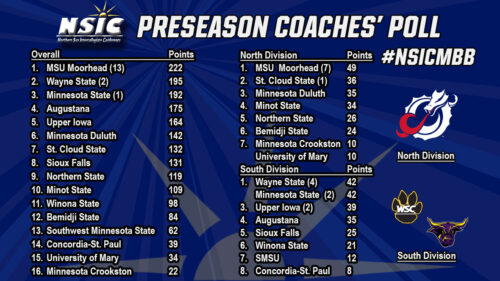 nsic_mbb_preseason_poll_graphic_divisions-e1635794247496
