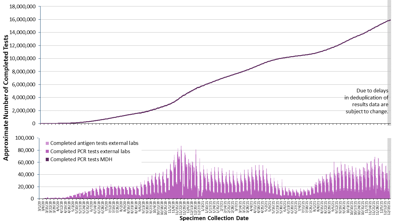 2labgraph-339
