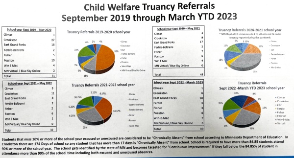 truancy-stats414738