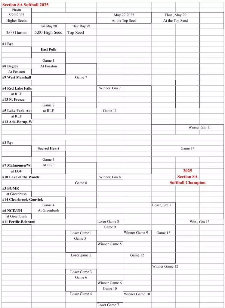 8a-softball-2025-bracket-748x1024942932-1