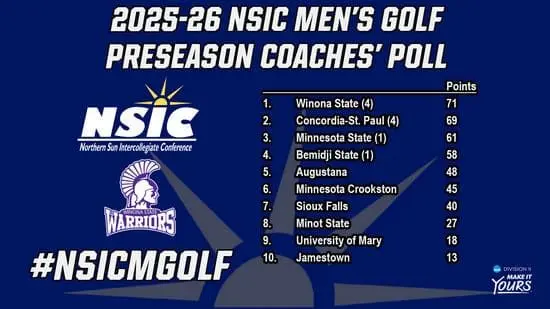 2025-26_nsic_mgolf_preseason_poll_graphic359060