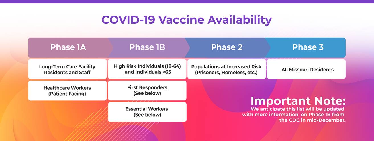 covid-19-vaccine-availability