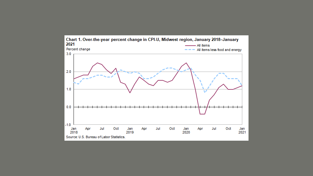 cpi-u-index-2-10-21