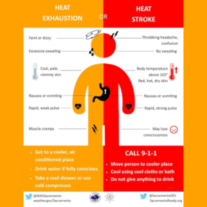 heat-exhaustion-or-heat-stroke-7-22-21