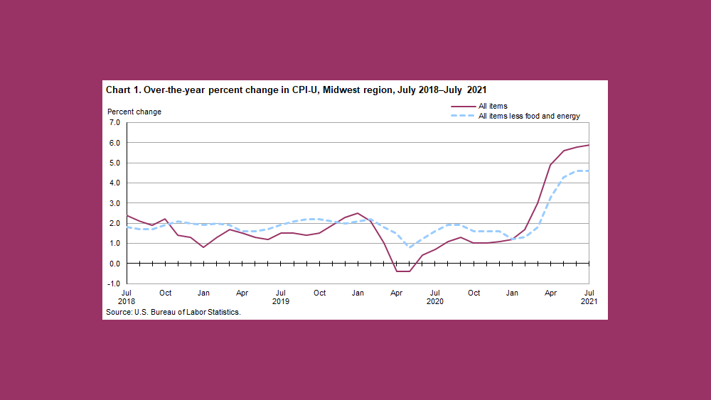 cpi-u-chart-8-11-21
