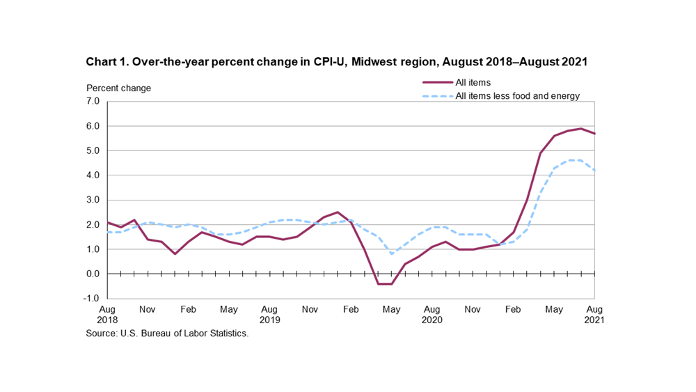cpi-u-index-9-16-21