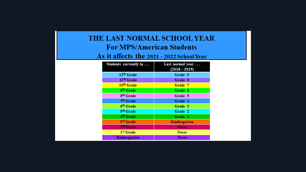 mps-last-normal-school-year-for-students-10-27-21
