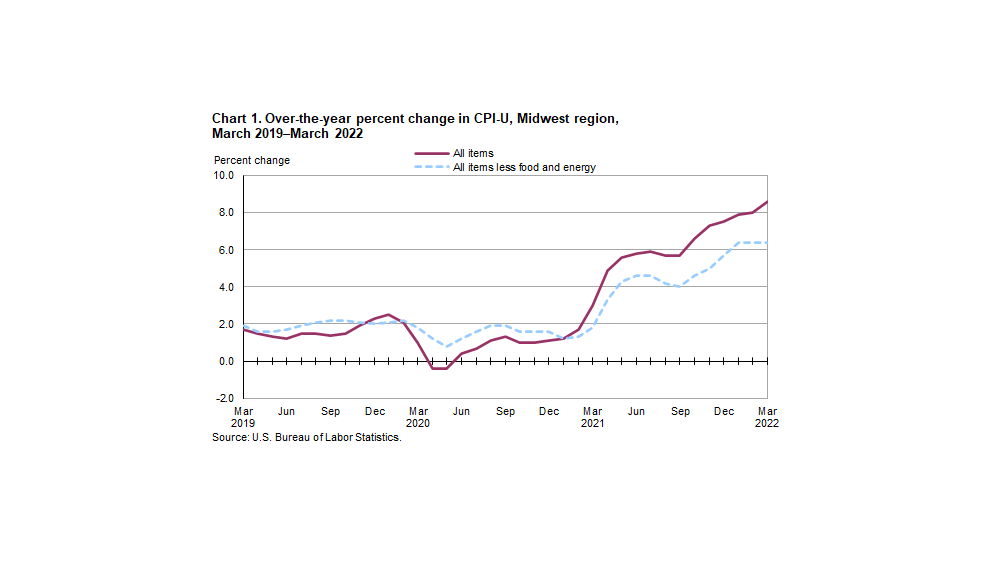 cpi-u-chart-4-12-22