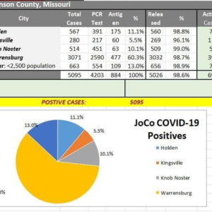 jcchs-covid-19-cases-update-6-15-22