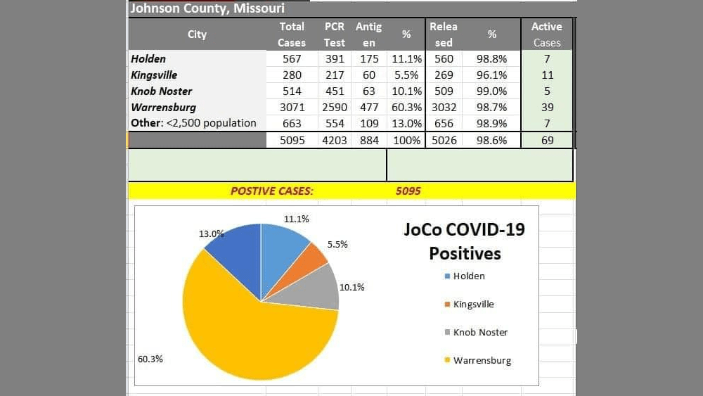 jcchs-covid-19-cases-update-6-15-22
