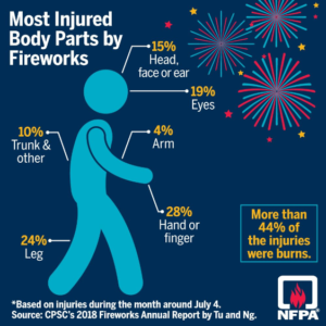 fireworks-graphic-1-6-28-22