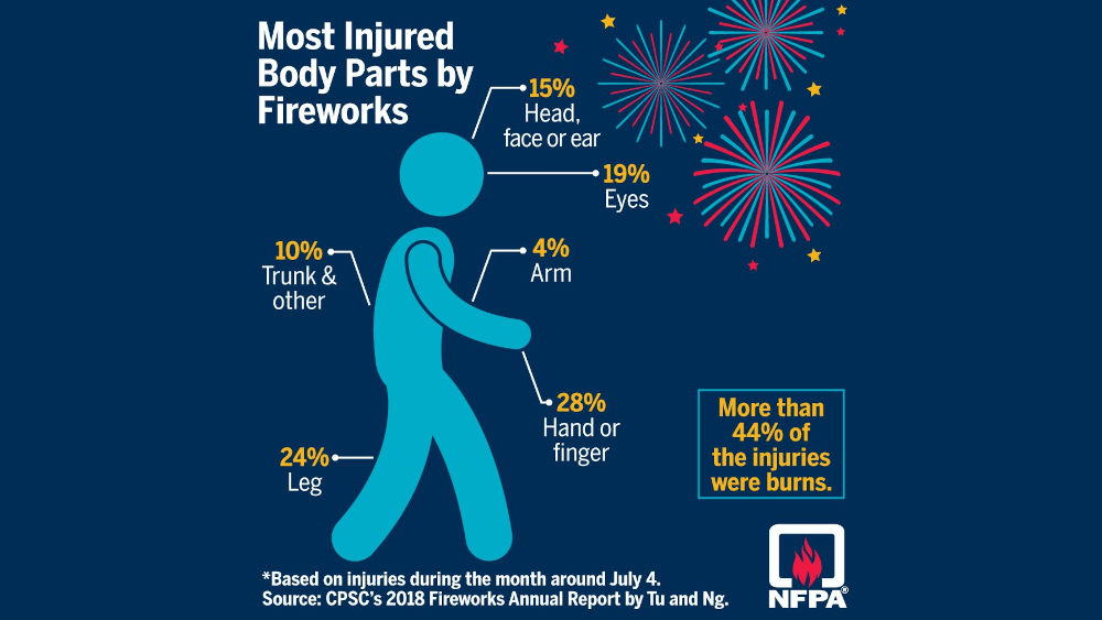 fireworks-graphic-1-6-28-22