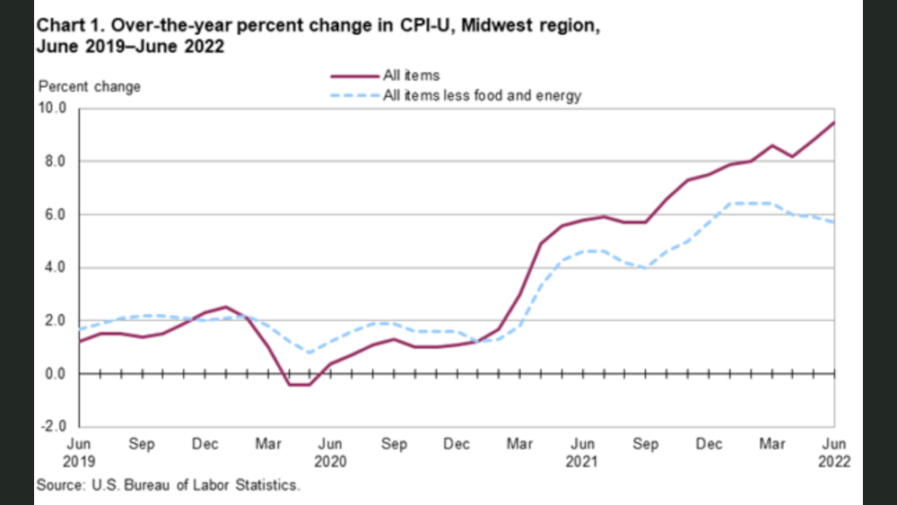cpi-u-chart-7-14-22
