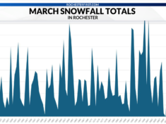 march-snowfall-totals749996