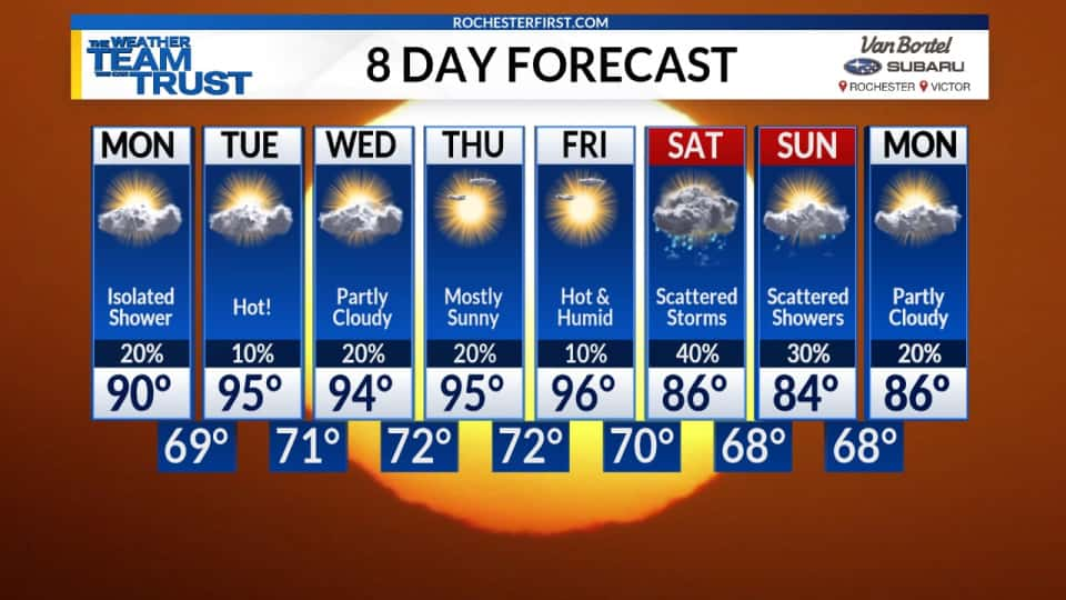 pm-8-day-forecast-offset-highlights-3