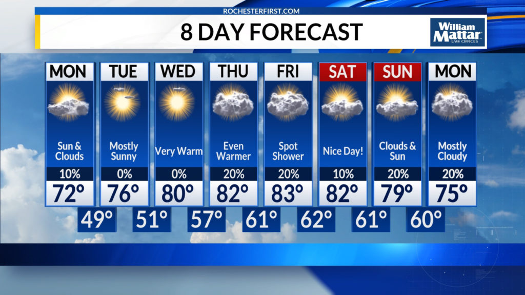 Weather forecast Big warmth is on the way Mega 97.5 Rochester